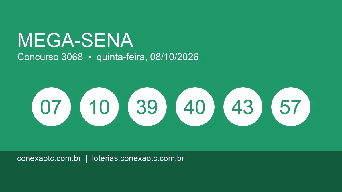 Imagem principal do post