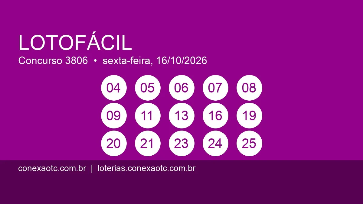 Imagem principal do post