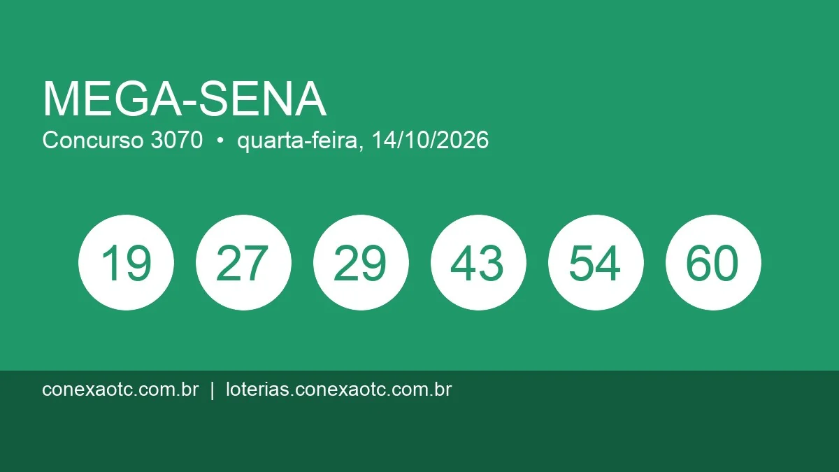 Imagem principal do post