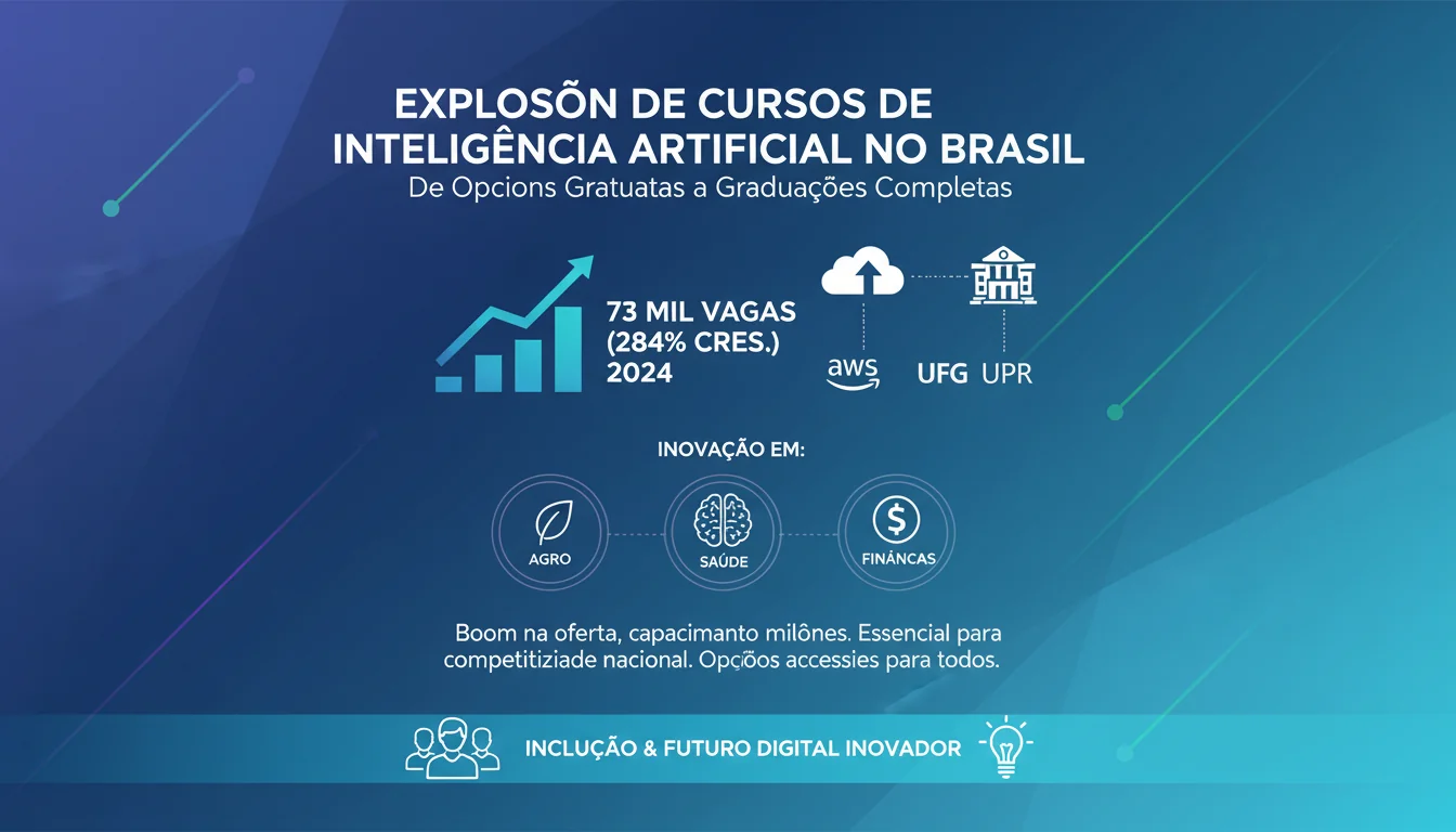 Explosão de Cursos de Inteligência Artificial no Brasil: De Opções Gratuitas a Graduações Completas