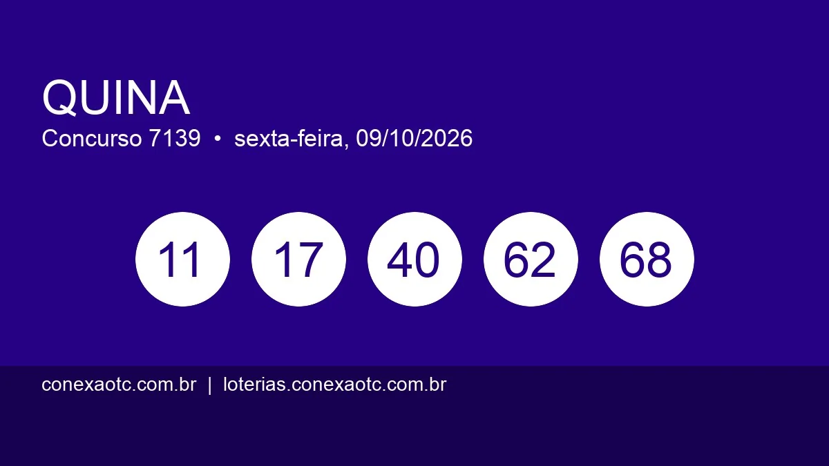 Imagem principal do post