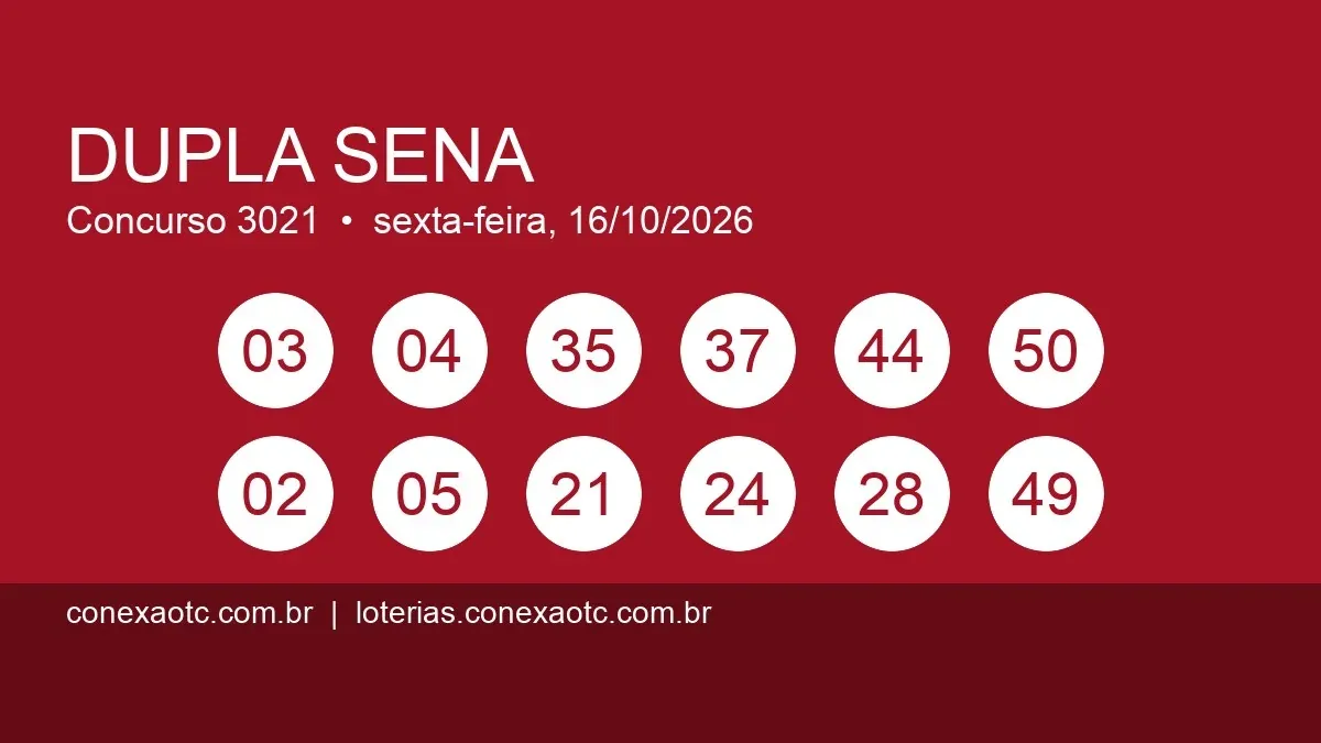 Resultado da Dupla Sena 3021 de sexta-feira (16/10): confira as dezenas dos dois sorteios