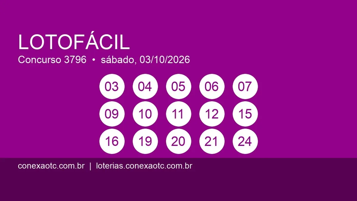 Resultado da Lotofácil 3796 de sábado (03/10): uma aposta acerta e leva R$ 1,8 milhão