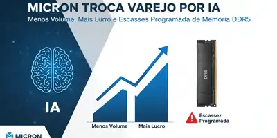 Micron Troca Varejo por IA: Menos Volume, Mais Lucro e Escassez Programada de Memória DDR5