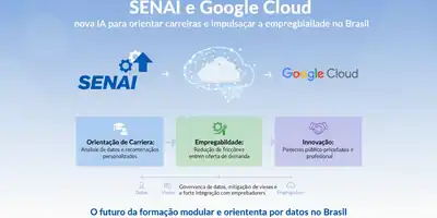 SENAI e Google Cloud: nova IA para orientar carreiras e impulsionar a empregabilidade no Brasil