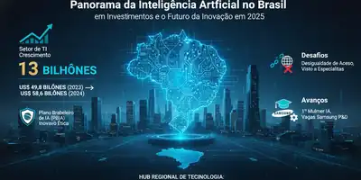 Panorama da Inteligência Artificial no Brasil: R$ 13 Bilhões em Investimentos e o Futuro da Inovação em 2025