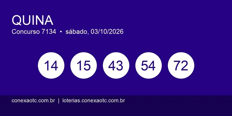 Resultado da Quina 7134 de sábado (03/10): prêmio acumula e vai a R$ 24 milhões