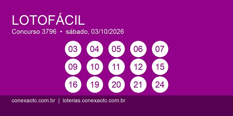 Resultado da Lotofácil 3796 de sábado (03/10): uma aposta acerta e leva R$ 1,8 milhão