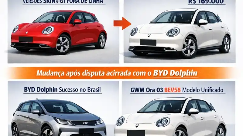 Quase 4 vezes menos vendas: GWM abandona briga com BYD Dolphin e corta Ora 03 a uma única versão no Brasil